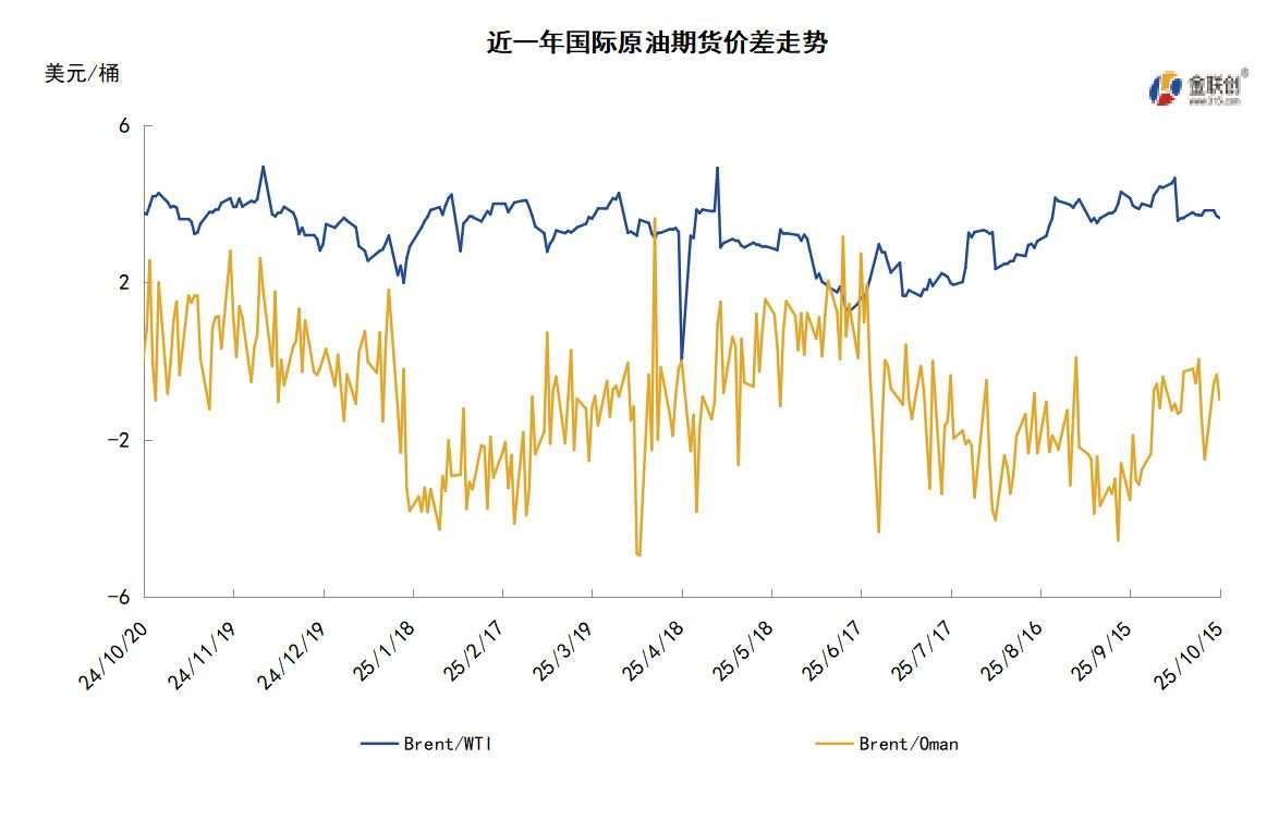 供过于求担忧利空原油特朗普再提关税威胁施压油价大跌