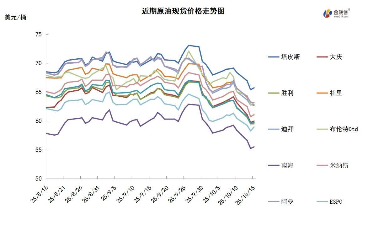 供过于求担忧利空原油特朗普再提关税威胁施压油价大跌