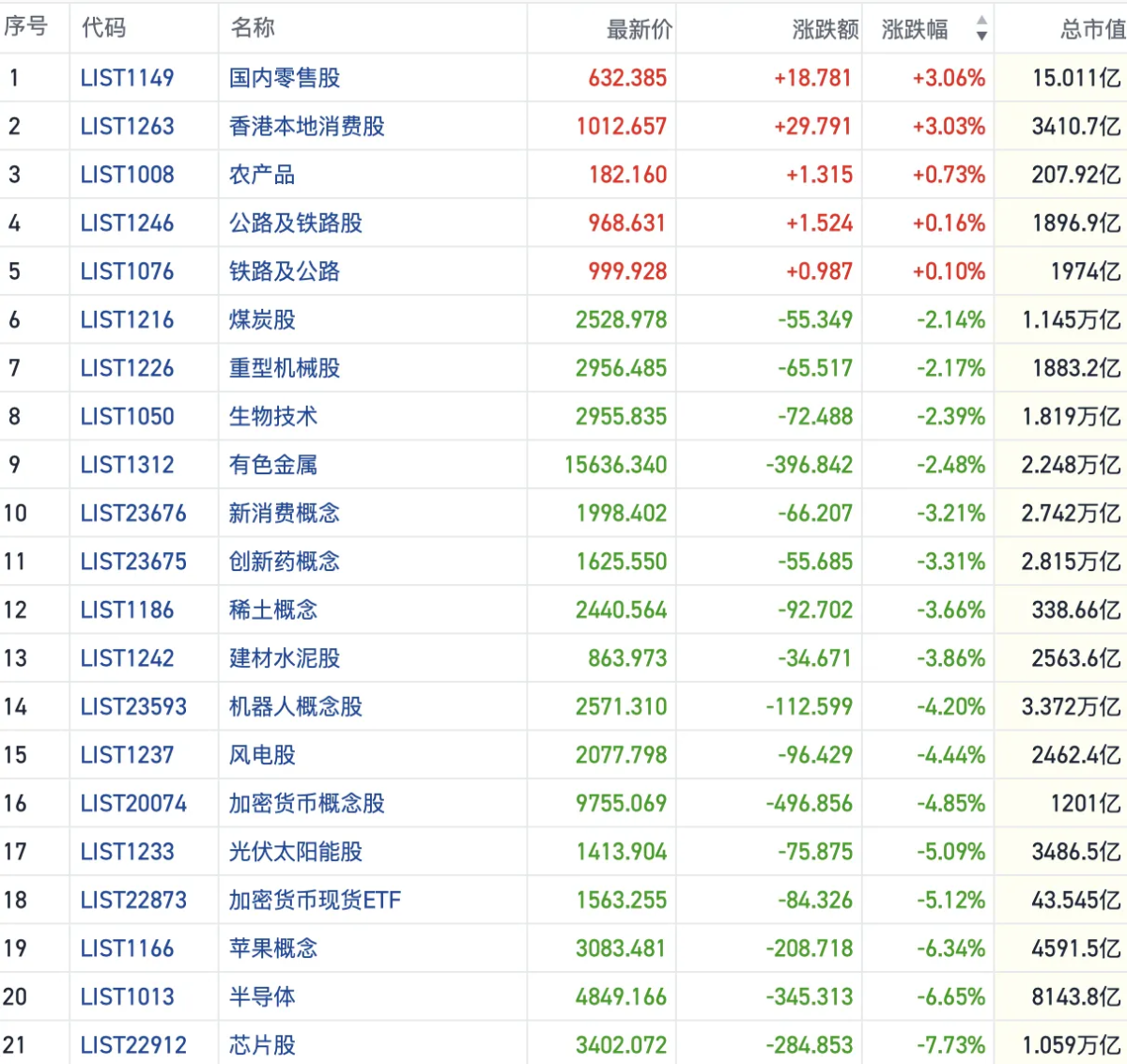 Hong Kong Stock Market Barometer | Increased Short Selling Pressure Drags  Down Blue-Chip Stocks; Hang Seng Index Hits Lowest Close Since the  Beginning of the Month