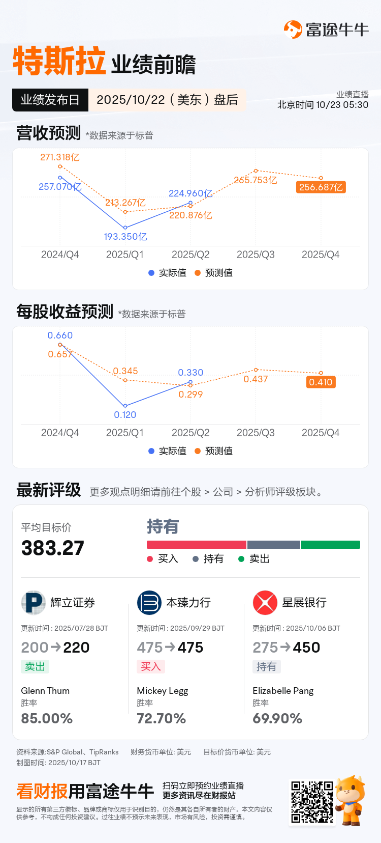 一图前瞻| 特斯拉Q3财报来袭！交付超预期难掩隐忧，AI与Robotaxi成破局关键