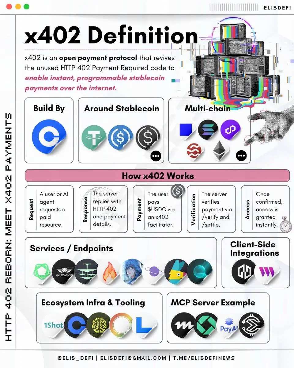 Both Google and Visa are making strategic moves. What investment  opportunities are embedded in the undervalued x402 protocol?