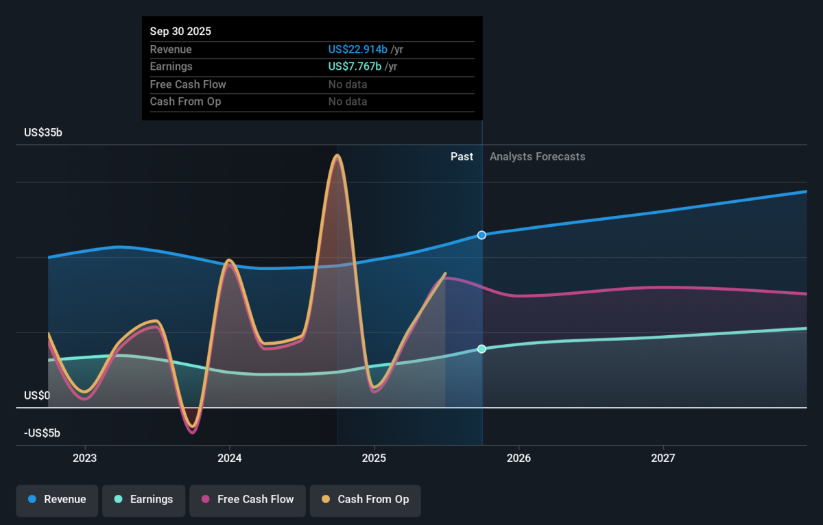 The Charles Schwab Corporation Just Beat Analyst Forecasts, And Analysts  Have Been Updating Their Predictions