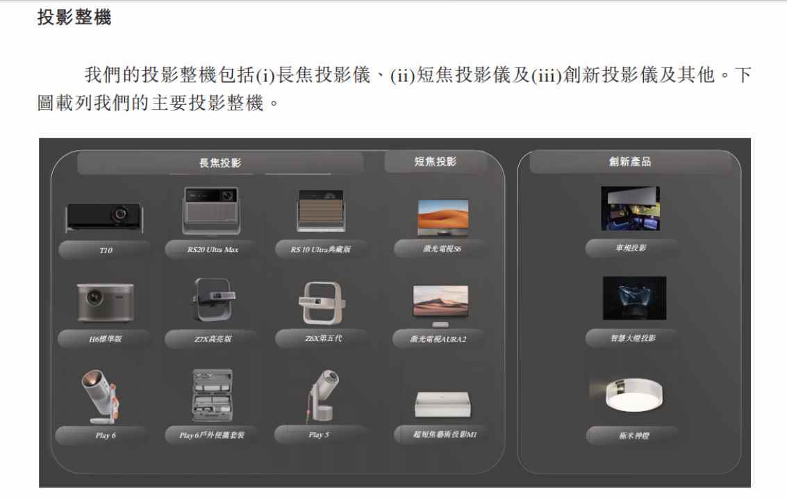 ON商品 新株展望丨コンシューマープロジェクター業界のリーダーが香港上場へ