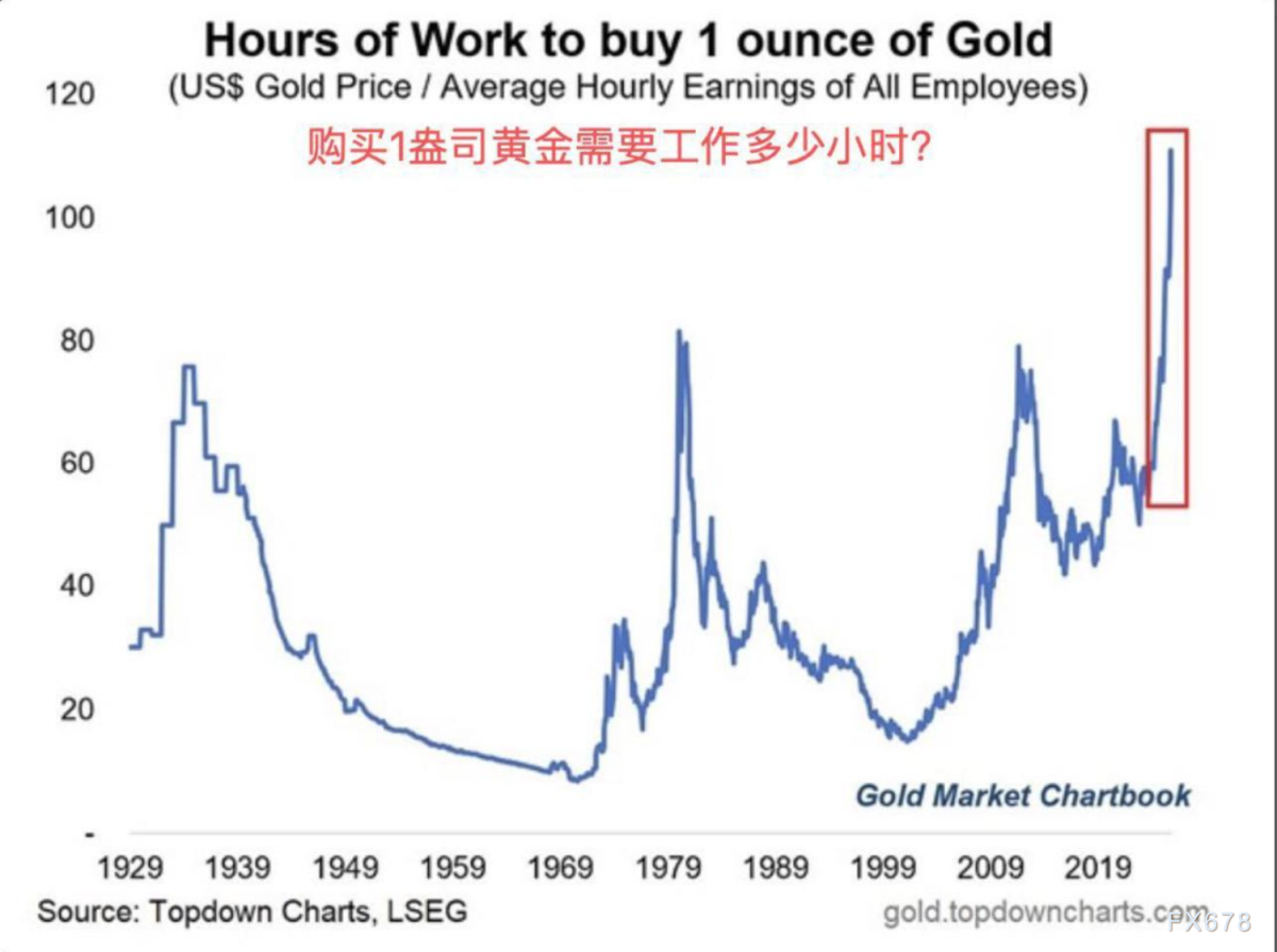 黄金避险神话终结？暴涨57%后高位闪崩，多观点透露天机