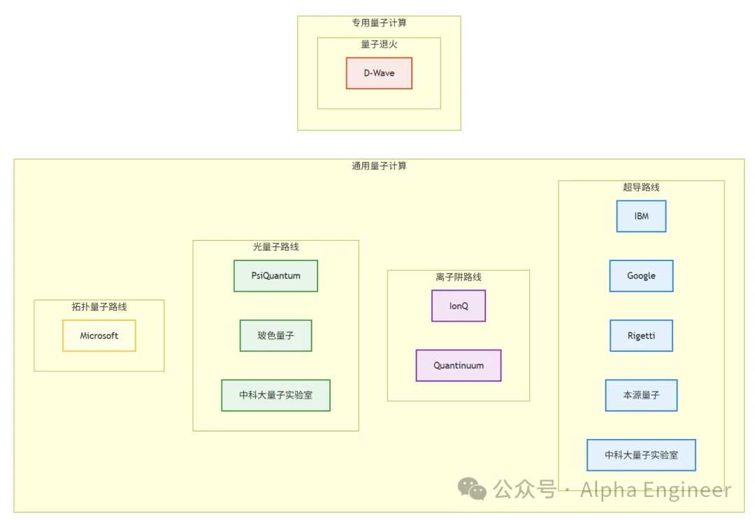 科技前沿「藍寶書」：量子計算（下）