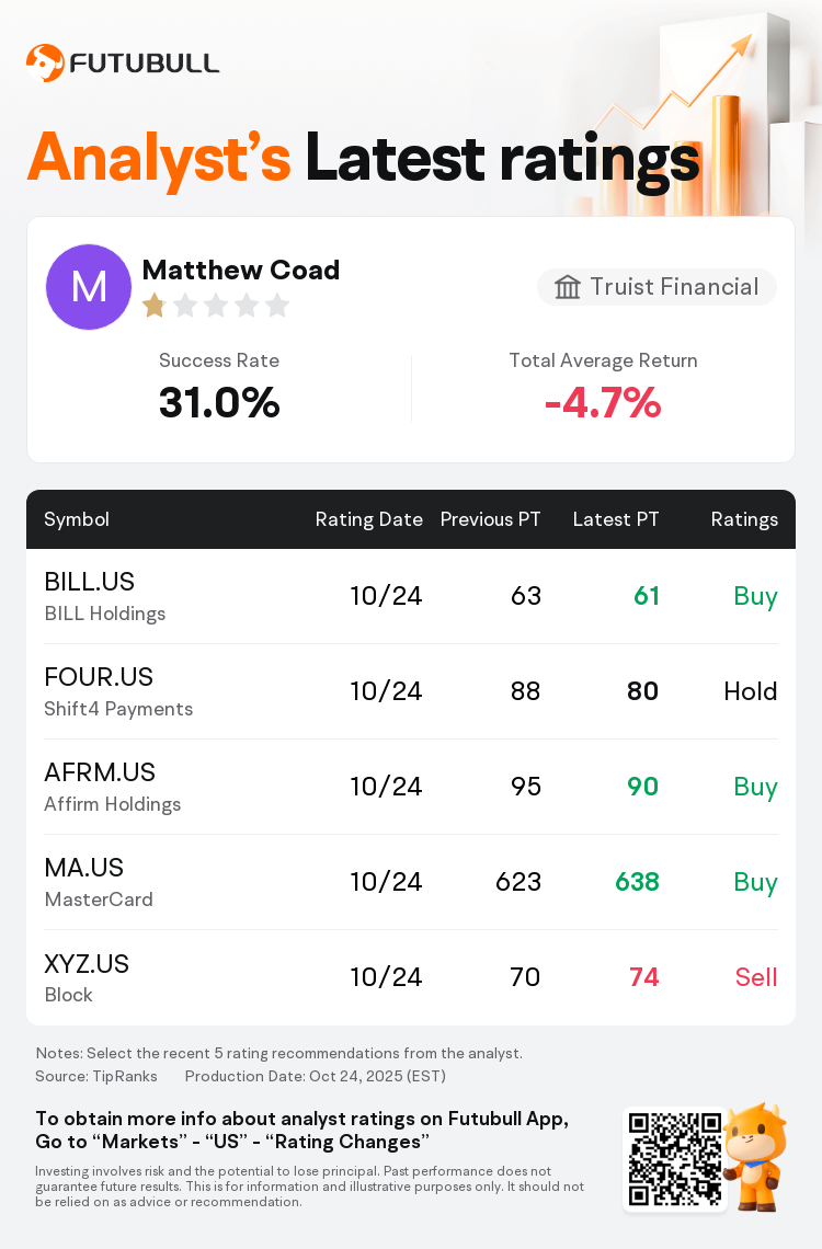 Truist Financial Maintains Fidelity National Information Services(FIS.US)  With Hold Rating, Announces Target Price $72