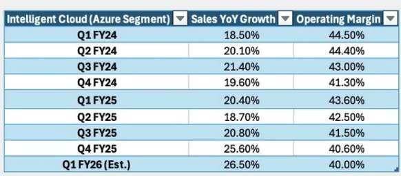 Earnings Preview | Can Microsoft Clear the Clouds and Reignite Its ...