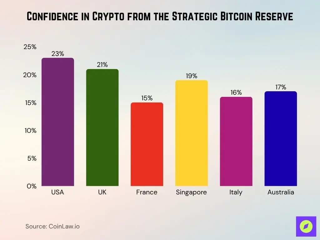 Data Analysis of Bitcoin Holder Structure and the $15 Trillion Market Cap  Hypothesis