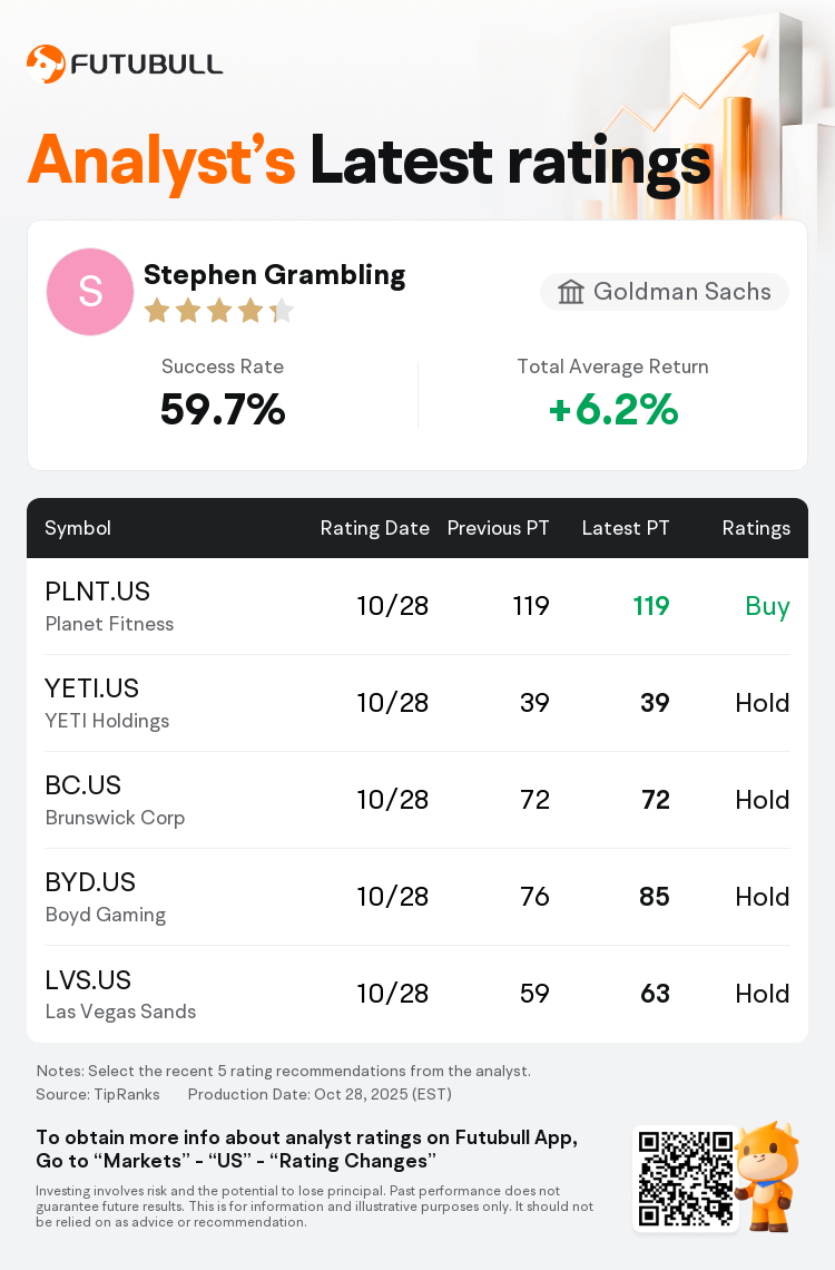 Morgan Stanley Maintains YETI Holdings(YETI.US) With Hold Rating, Maintains  Target Price $39