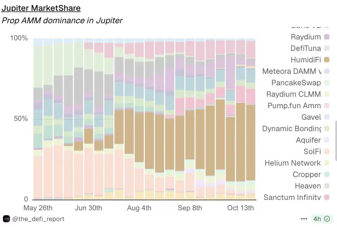 The mysterious team that dominated Solana for three months is going to  issue a token on Jupiter?