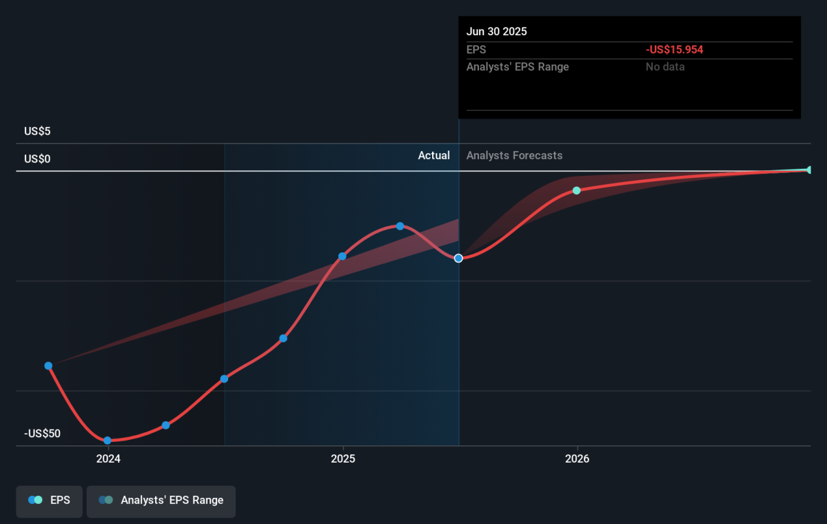 We Might See A Profit From SharpLink Gaming, Inc. (NASDAQ:SBET) Soon