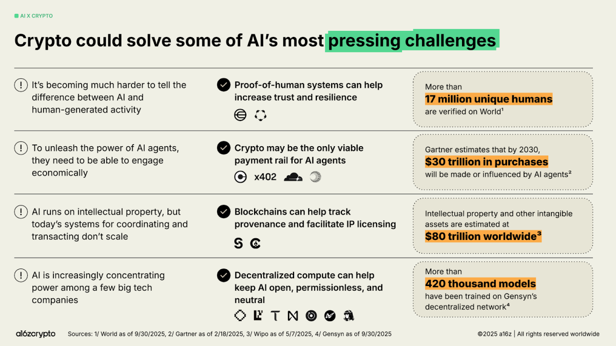 Crypto for Advisors: AI Agents and Internet Money