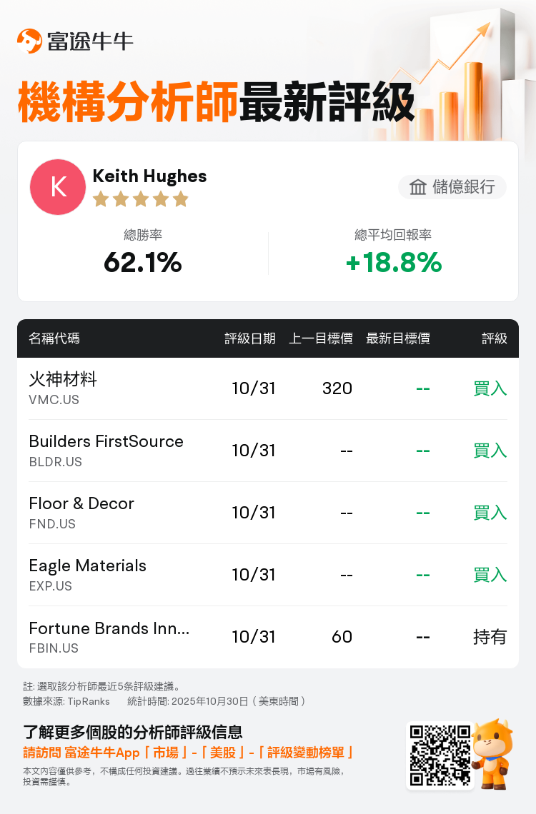 儲億銀行維持卡萊爾夥伴(CSL.US)持有評級