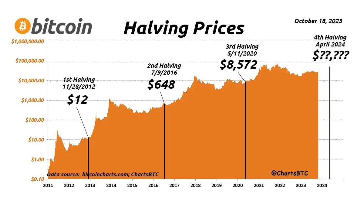 Is a Bitcoin Crash Imminent? Opportunities Amid Distribution