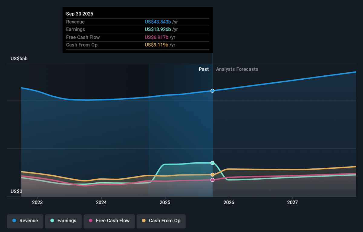 Abbott Laboratories (NYSE:ABT) Is Favoured by Institutional Owners Who Hold  80% of the Company