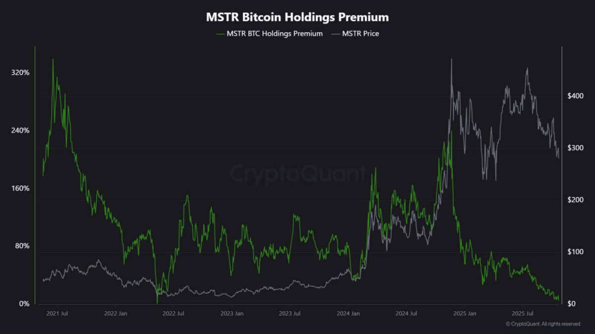 Why is the biggest buyer of Bitcoin no longer aggressively purchasing?