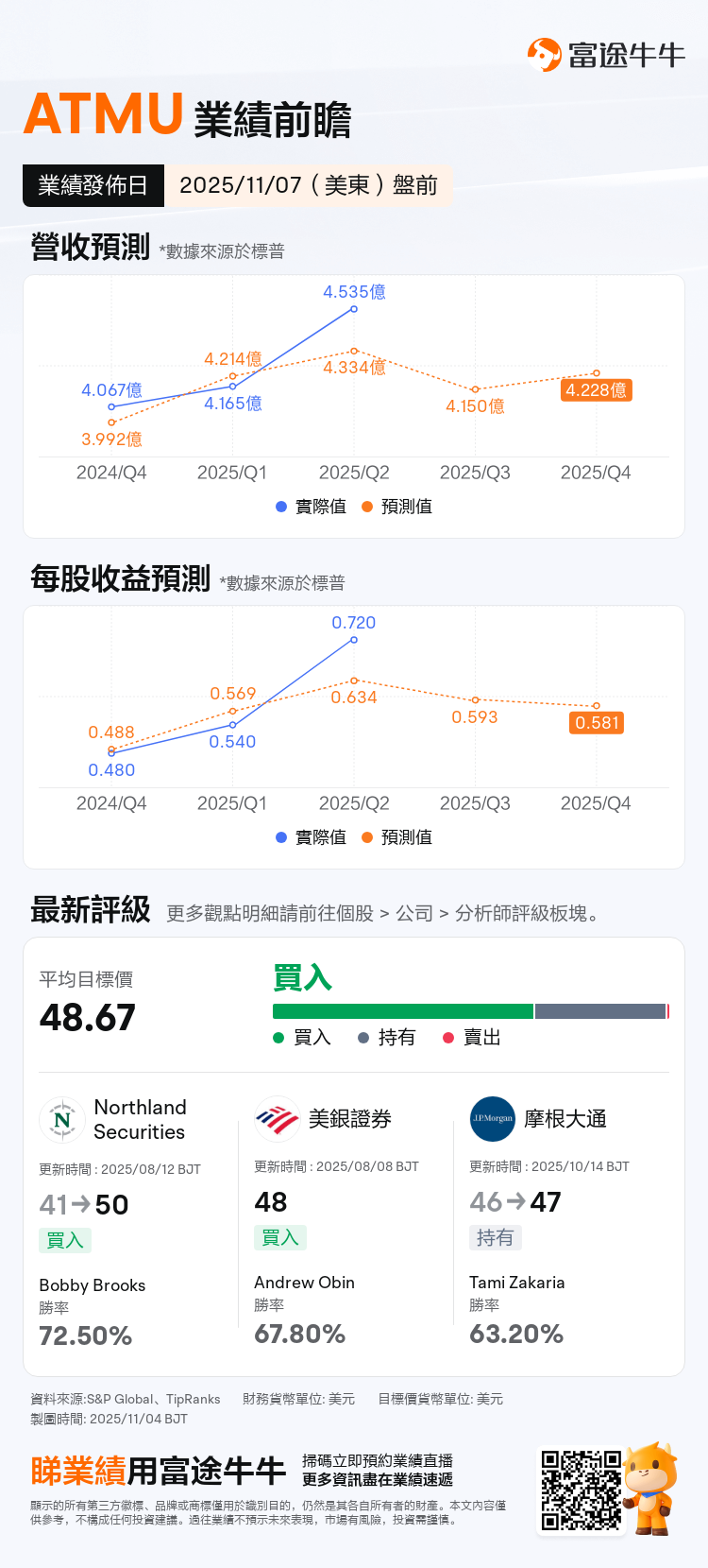 nn_stock_outlook_83721797730296_2025Q3_1762525800_1_1762218019873_tc