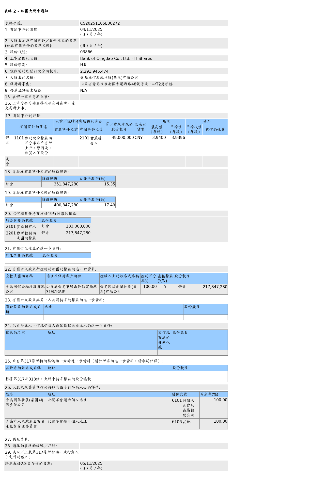 HKEXAutoNews_CS20251105E00272.png