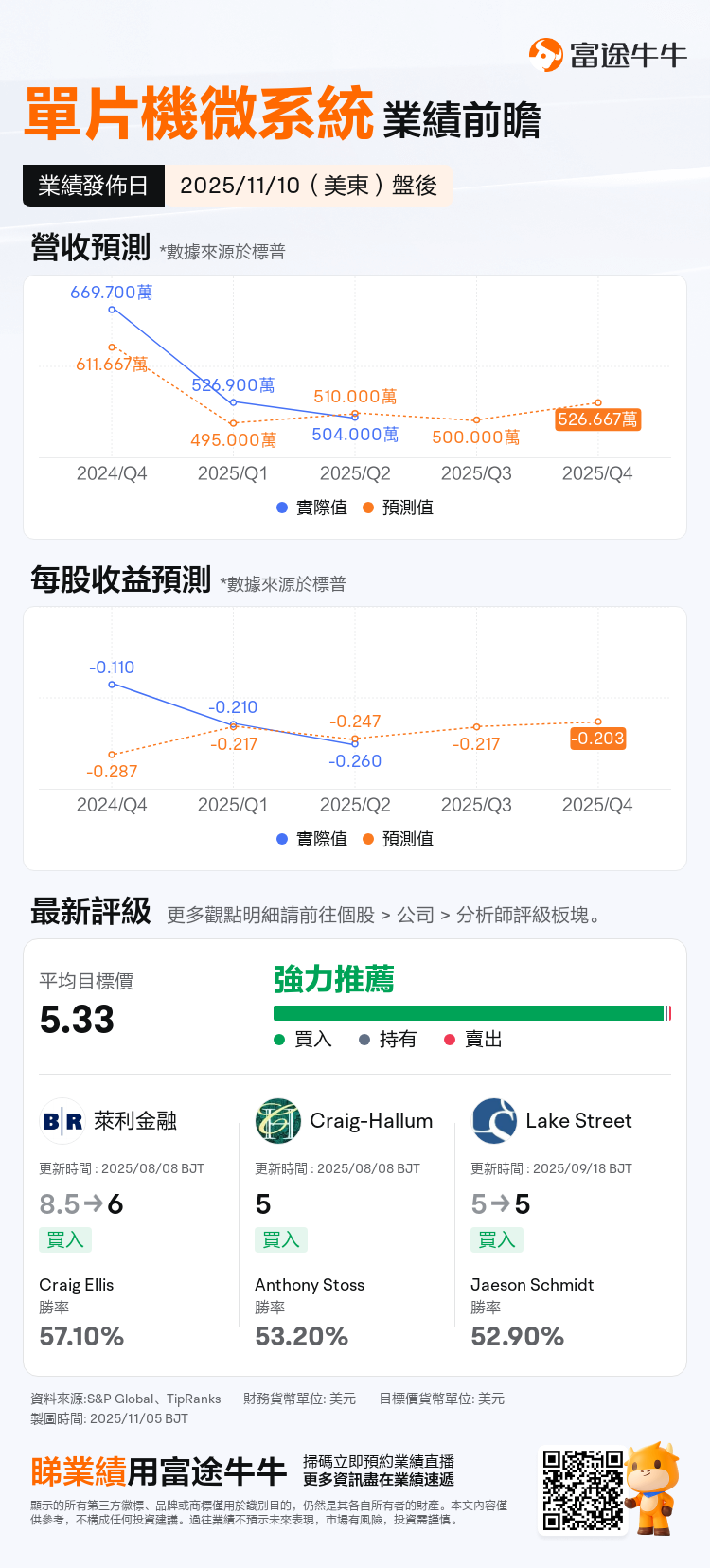 nn_stock_outlook_201474_2025Q3_1762808400_2_1762304422683_tc