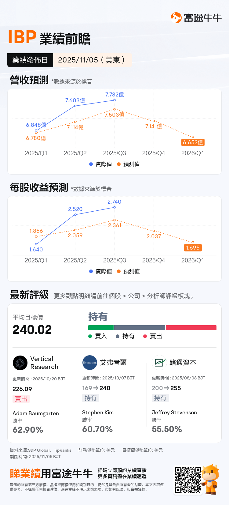 nn_stock_outlook_207600_2025Q3_1762363800_0_1762353900443_tc