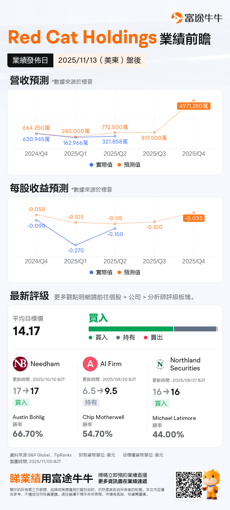 nn_stock_outlook_80466212513529_2025Q3_1763069400_2_1762321824937_tc