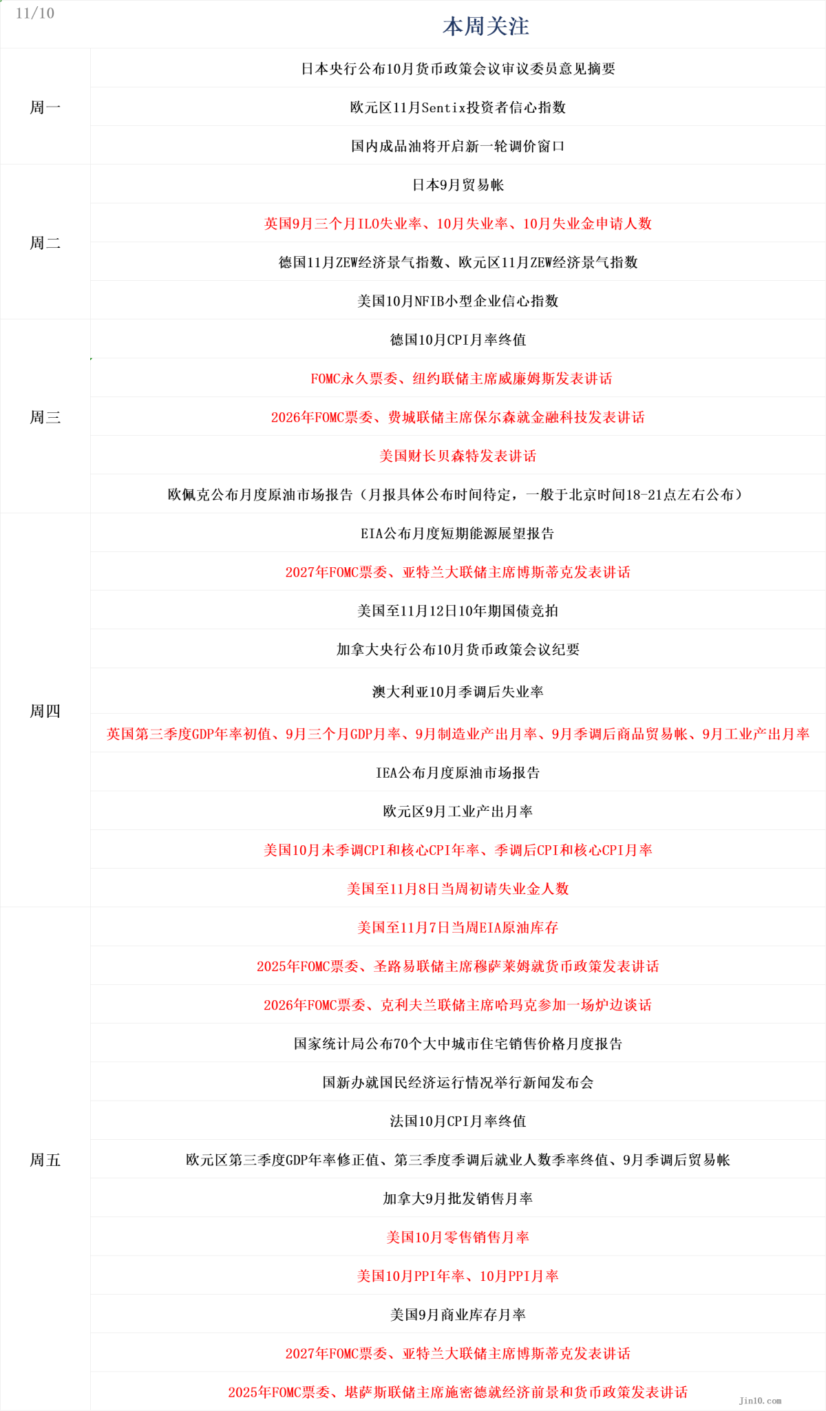 一周展望：美国CPI或首次缺席，黄金翘首等待新催化剂