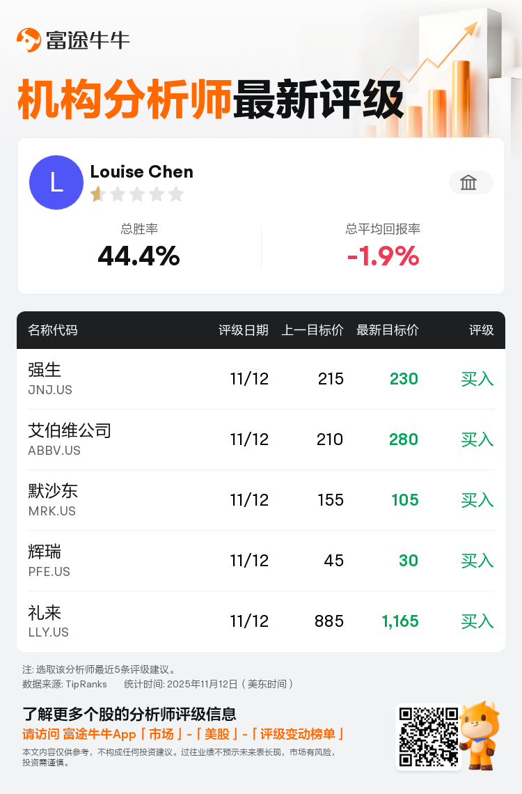 丰业银行首予安进(AMGN.US)买入评级，目标价385美元