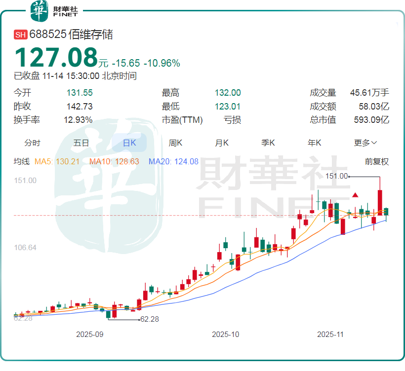 存储芯片遭遇重挫：AI驱动下的估值博弈与周期考验