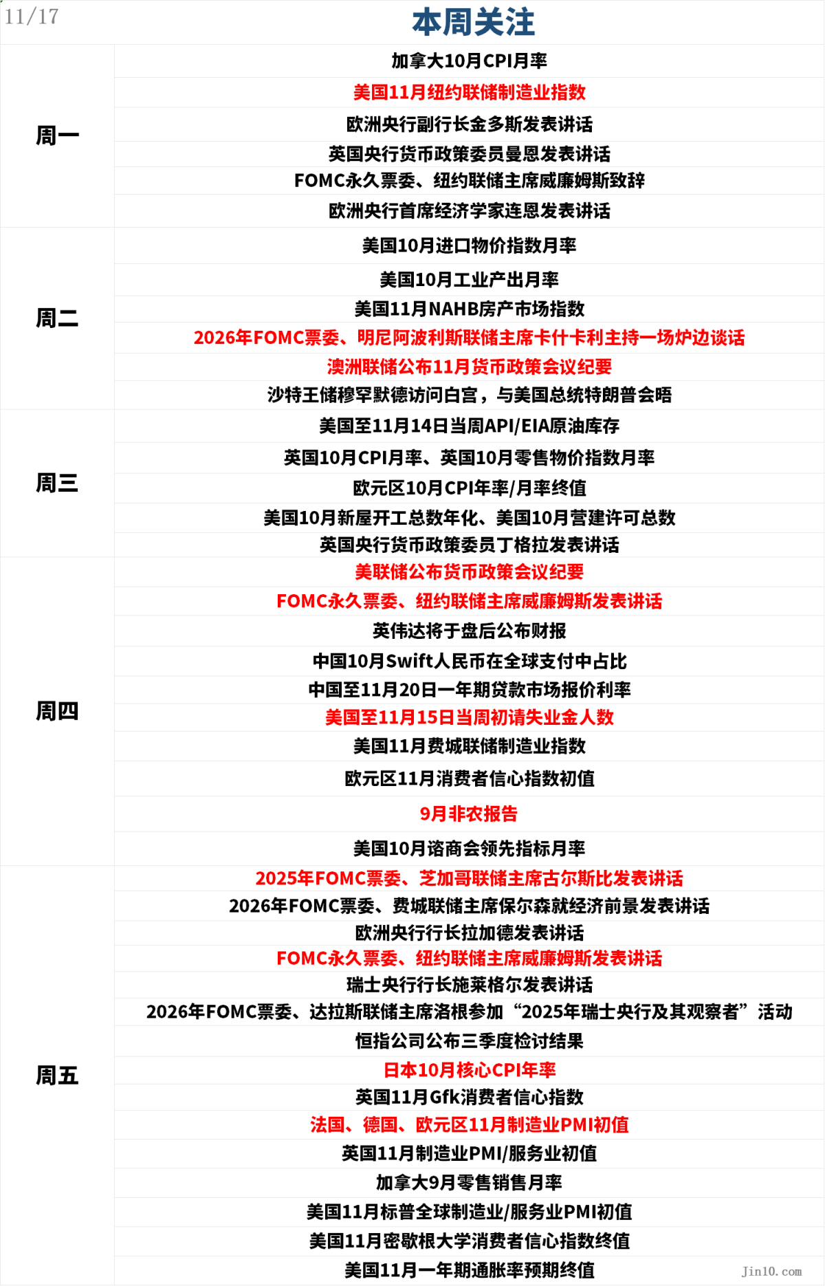 一周展望：停摆后首份非农降临！引爆黄金冲击4380，还是扼杀反弹梦？
