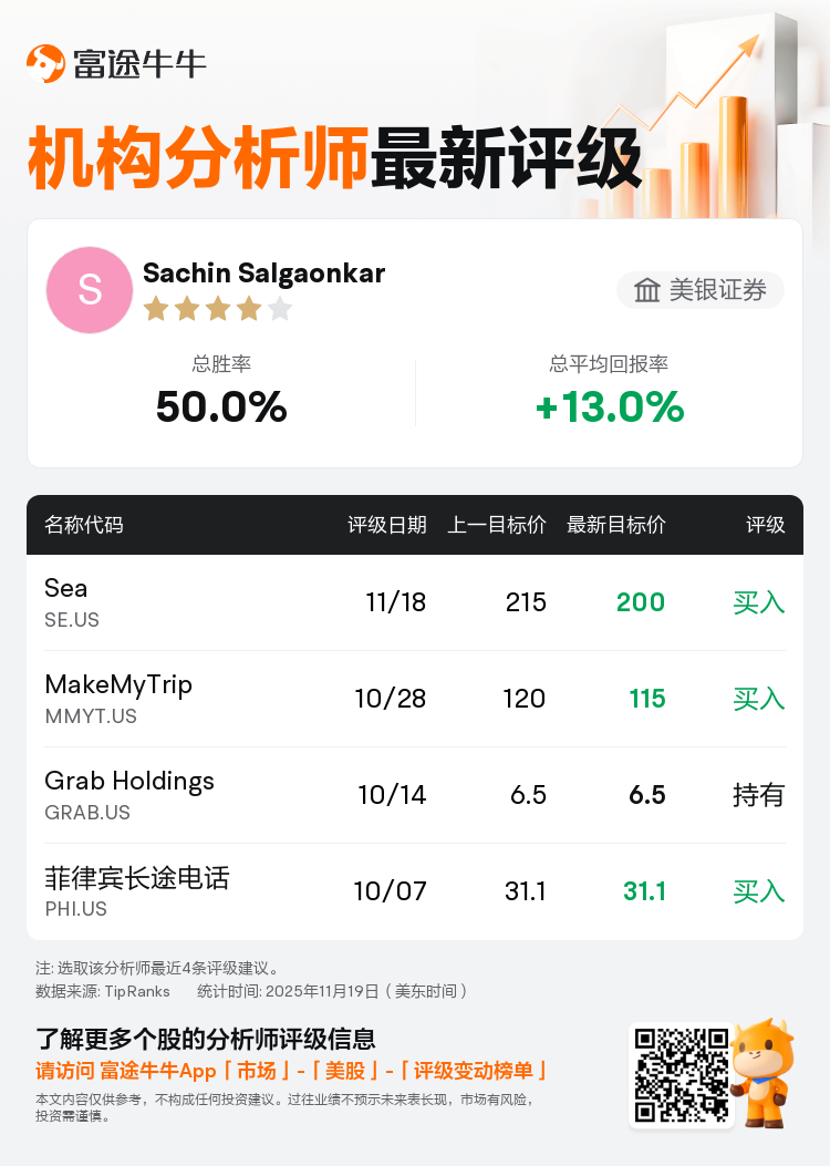 美银证券维持Sea(SE.US)买入评级，下调目标价至200美元