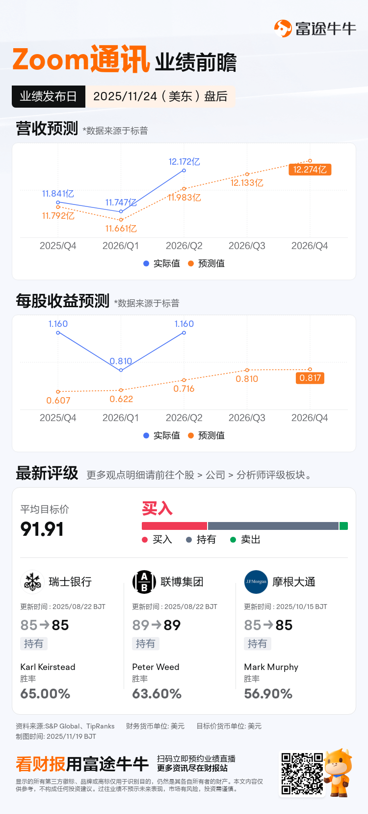 Zoom通讯将于11月24日盘后发布财报，一图速览分析师最新预测