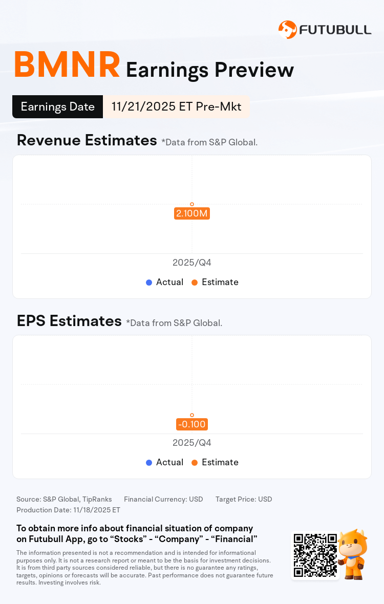Earnings Preview: BMNR to Report Financial Results Pre-market on November 21