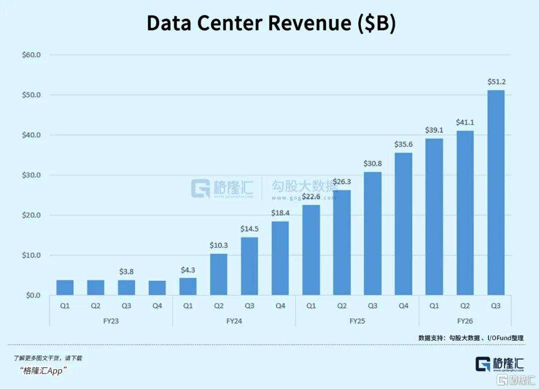 RMB 500 billion in orders secured! Dominating the RMB 3-4 trillion AI  market segment.