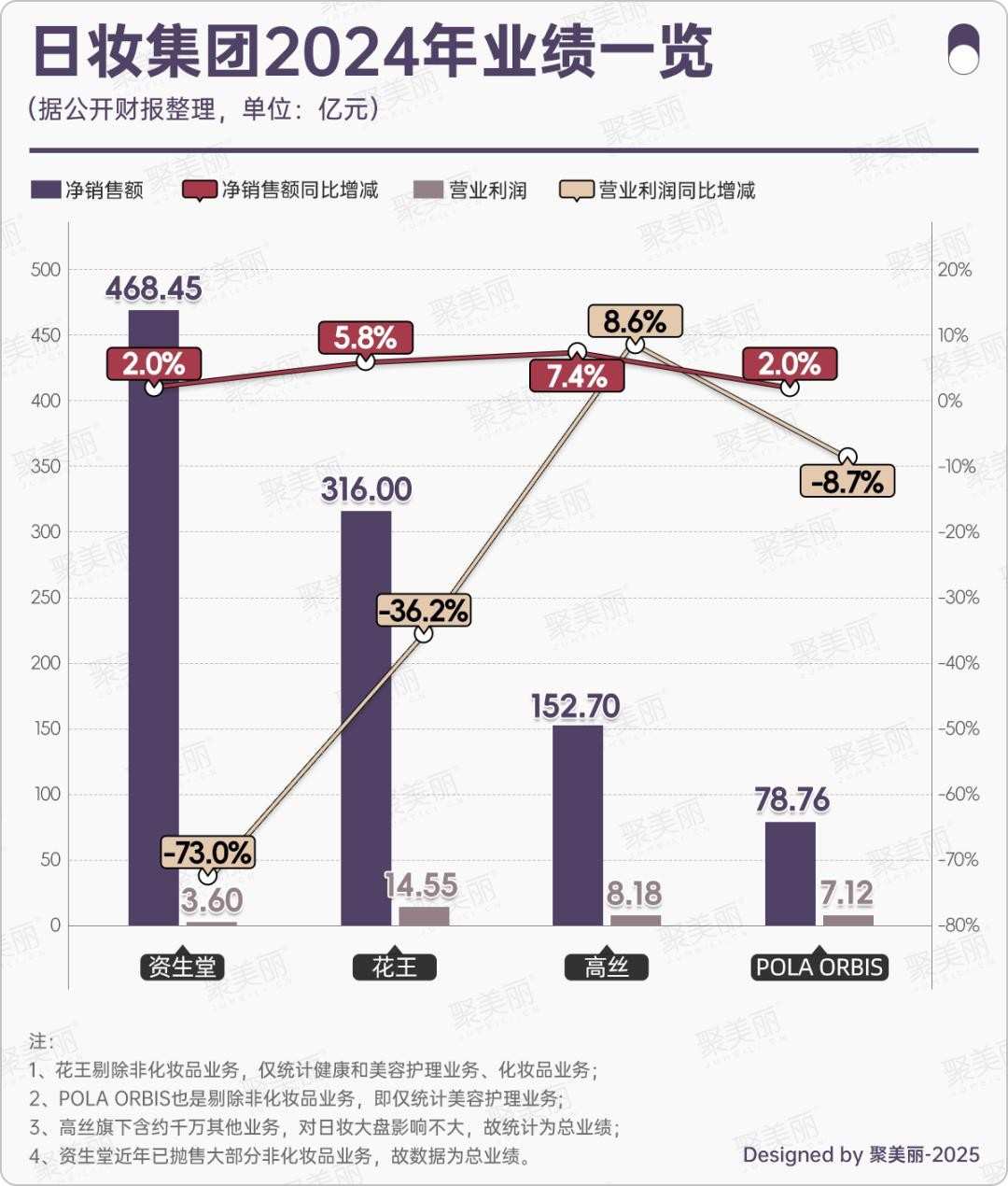 不止汽车，日系品牌也在迎来“全线溃败”