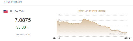 17 Rmb The central parity rate of the RMB against the US dollar was reported ...