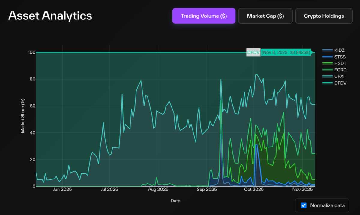 Deconstructing DAT: Building In-Depth Analysis Beyond mNAV