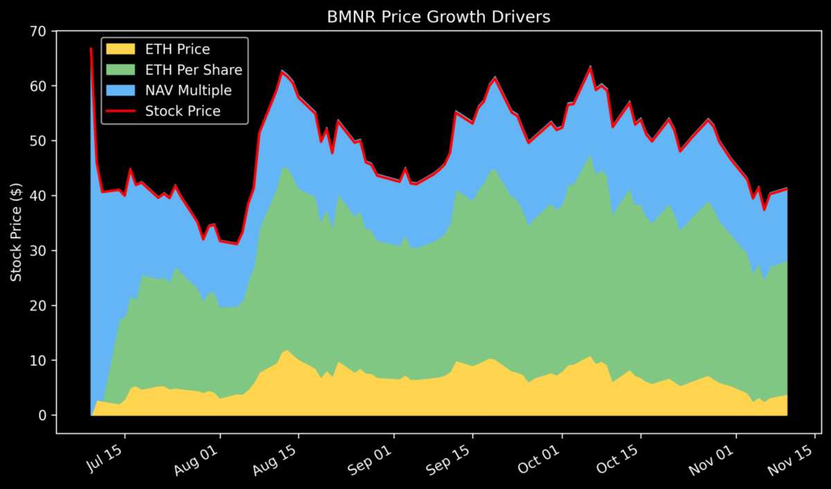 Deconstructing DAT: Building In-Depth Analysis Beyond mNAV
