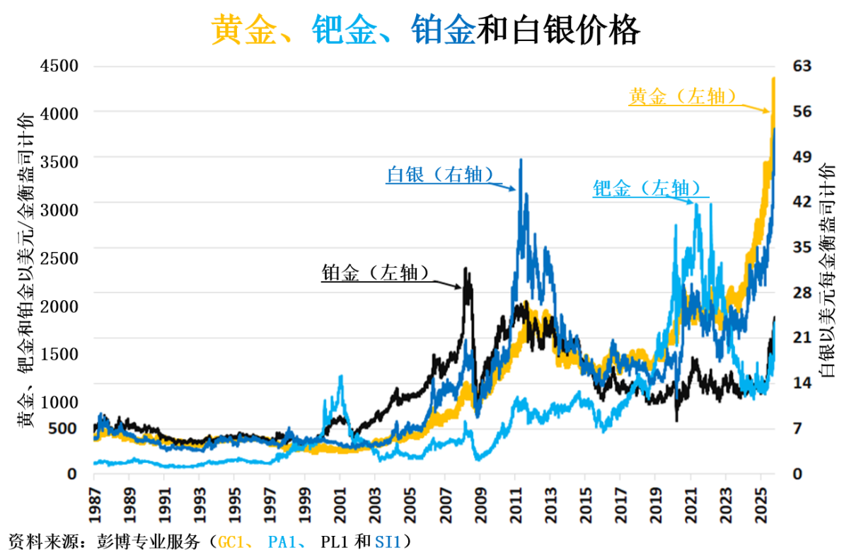 Will the end of electric vehicle subsidies impact palladium demand and  prices?