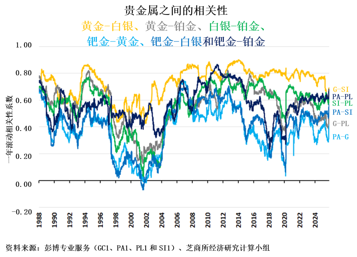 电动汽车补贴结束会影响钯金需求和价格吗？