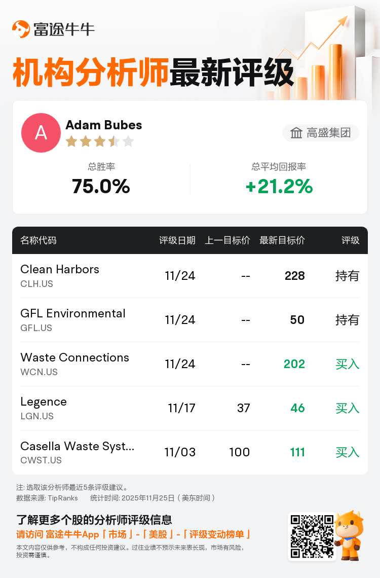 高盛集团首予Clean Harbors(CLH.US)持有评级，目标价228美元