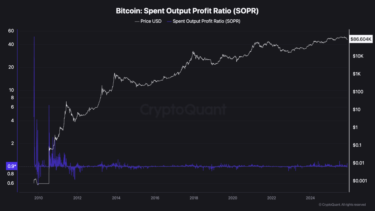 Bitcoin Flashes Reliable Bottom Signal as Short-Term Holders Capitulate