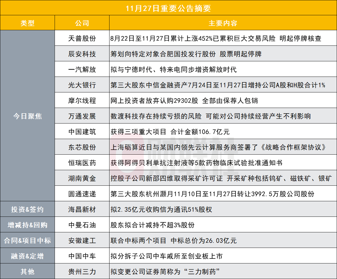 突发！这只中昊芯英概念股明起停牌核查|盘后公告集锦