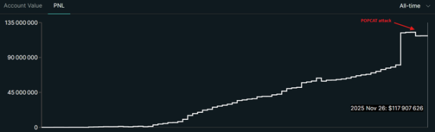 big
