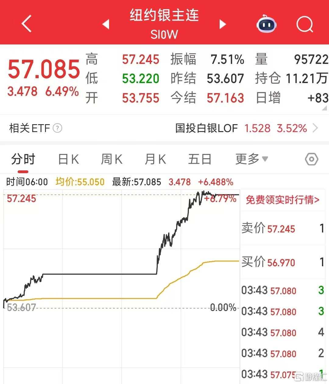 白银、铜价创新高！芝商所罕见“宕机”，啥情况？