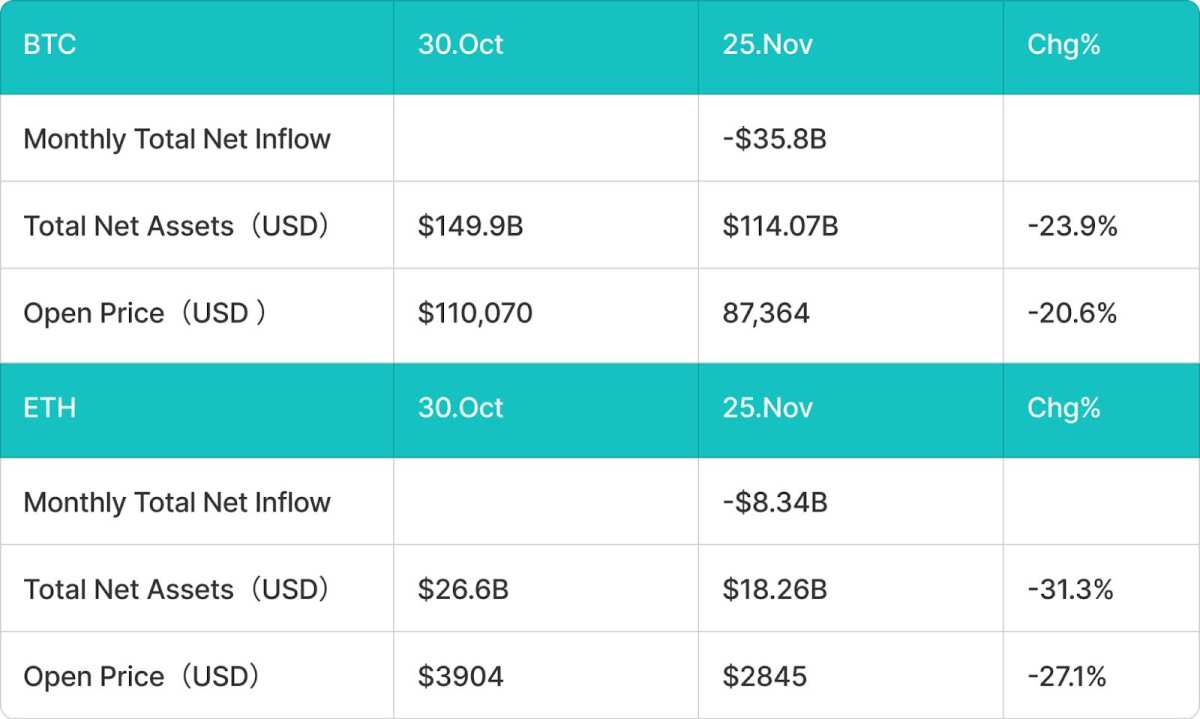 November Crypto Market Review and Hotspot Analysis