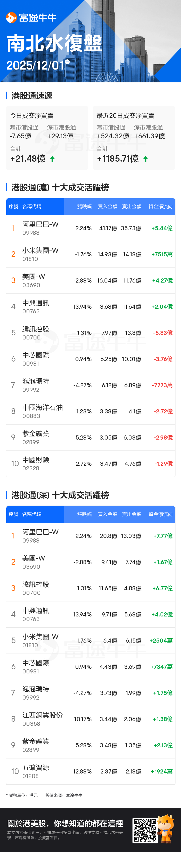 富途早報| 聯儲局內戰打響？鮑威爾 今早9點將發表演講；DeepSeek發佈兩款新模型，強化Agent能力；外資持續「做多」中國資產，摩根大通指「超配」中國股票