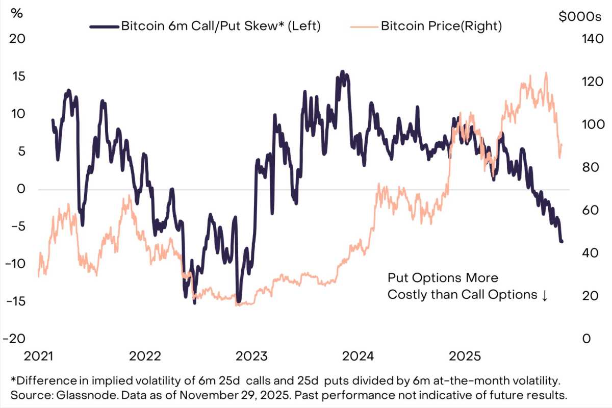 After Bitcoin dropped 30%, Grayscale: Non-cyclical pullback, new highs  expected next year.
