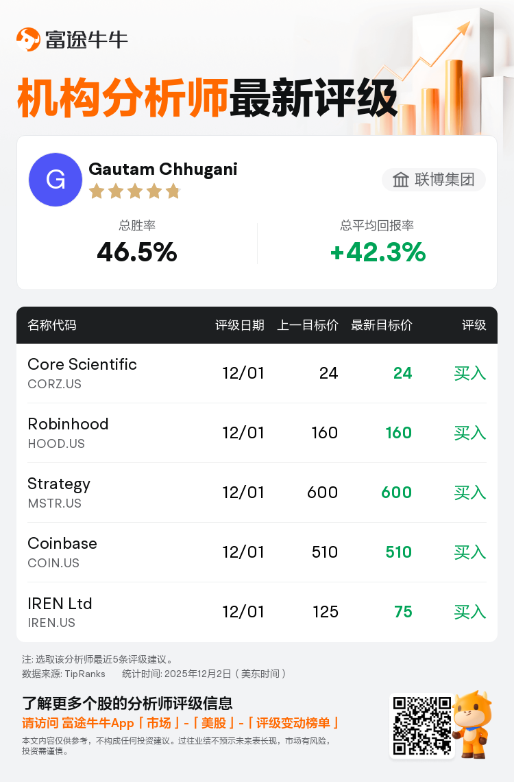 联博集团维持Core Scientific(CORZ.US)买入评级，维持目标价24美元