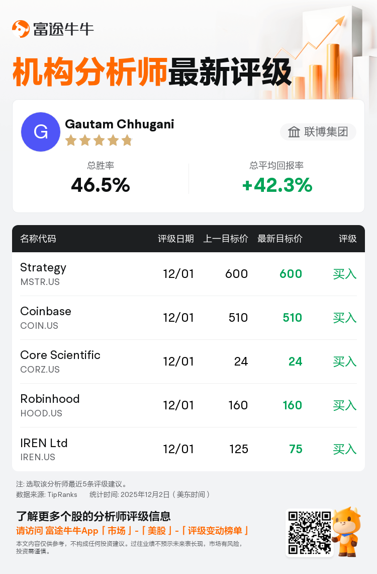联博集团维持Circle(CRCL.US)买入评级，维持目标价230美元