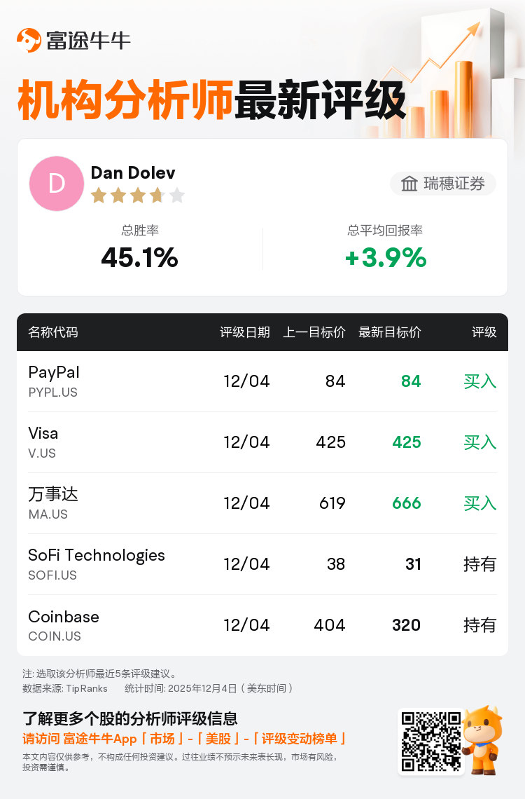 瑞穗证券维持PayPal(PYPL.US)买入评级，维持目标价84美元